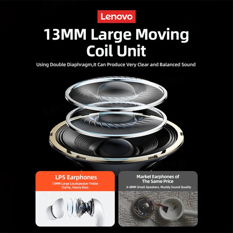 fone Lenovo LP5  Wireless Bluetooth Earbuds HiFi Music Earphone With Mic Headphones Sports Waterproof Headset 2021New